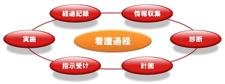 看護支援サークル