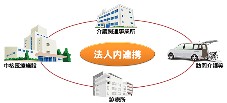 法人内連携イメージ