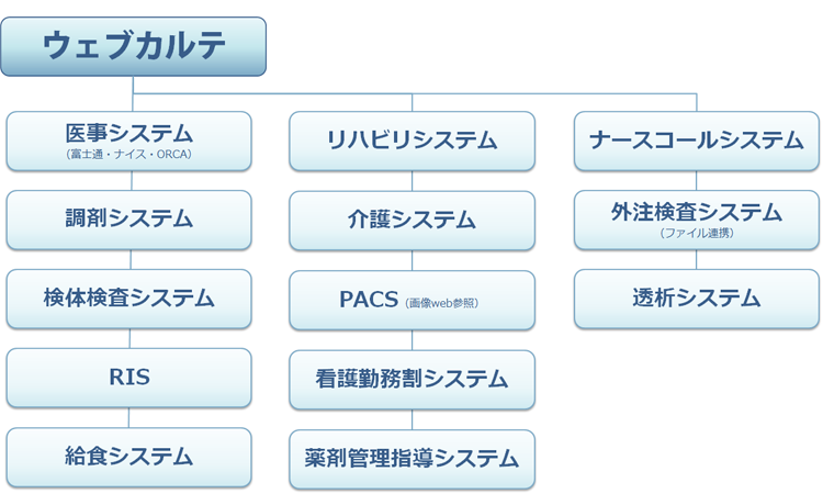 部門システム連携イメージ